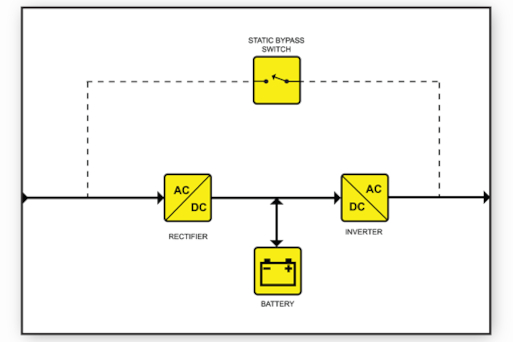 Elektrisch schema noodstroomsysteem